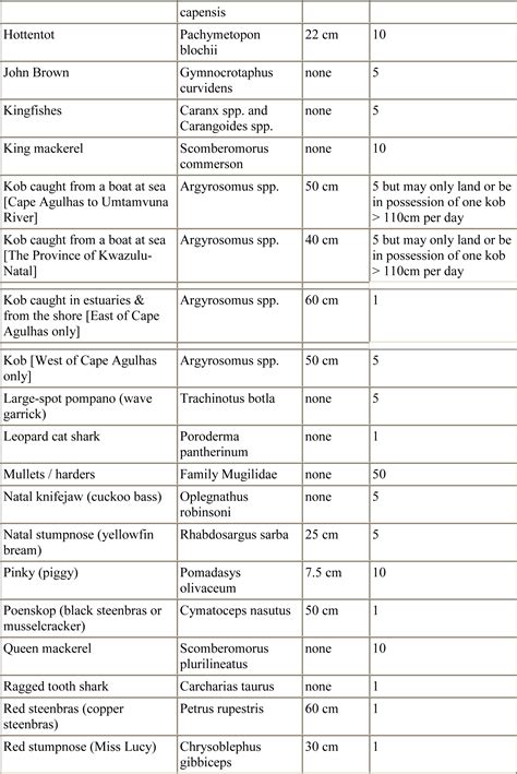 Recreational Size and Bag Limits .